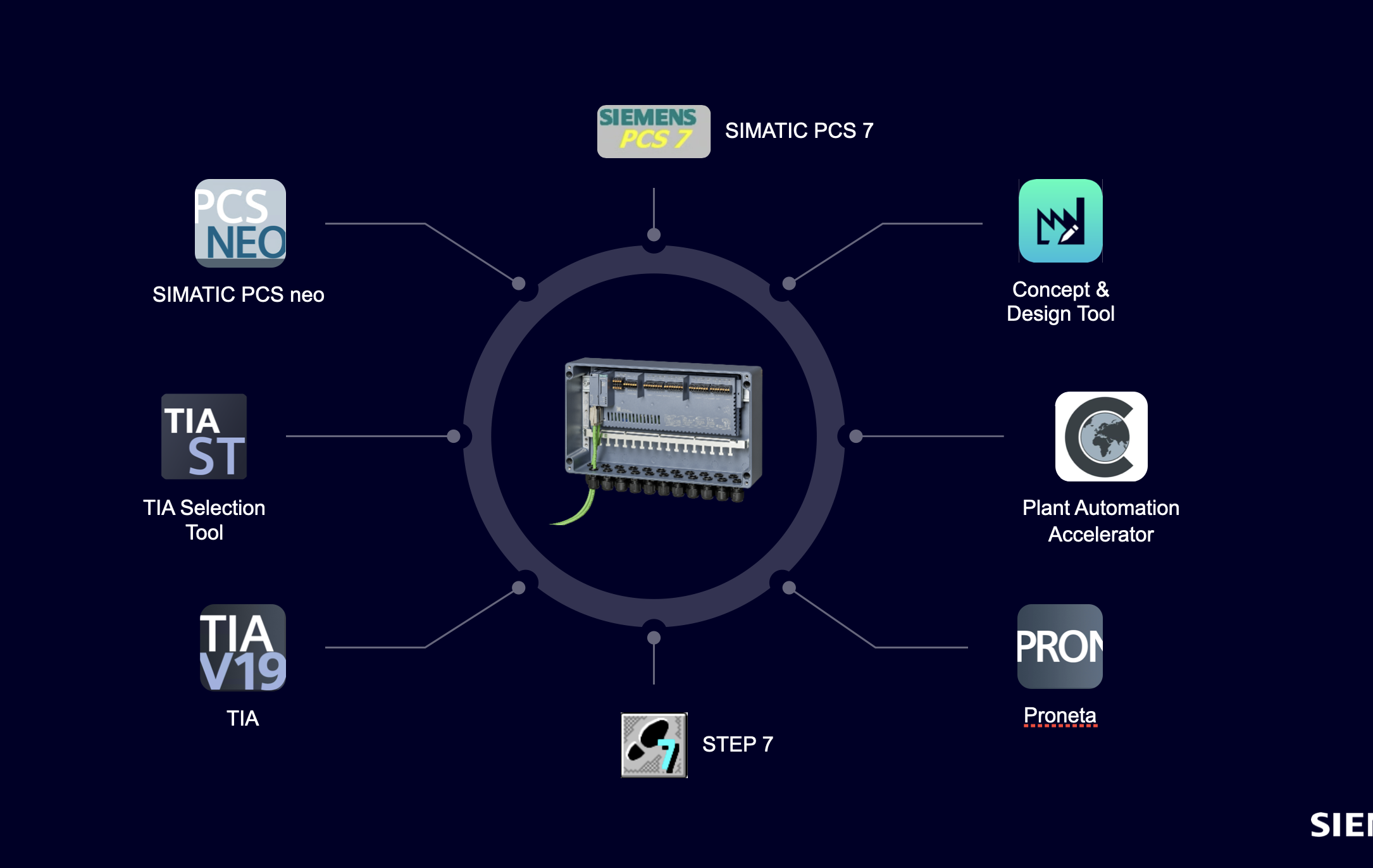 PCS7 ve Bach Kullanarak Fabrika Otomasyonu Nasıl Yapılır?
