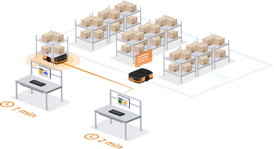 AI-based dispatching positioning robots according to predicted task times