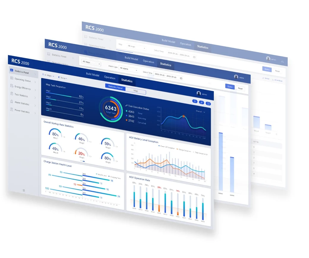 Performance dashboard showing task, battery and alarm statistics