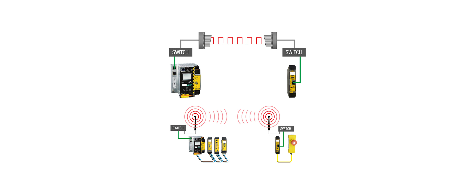 Bihl+Wiedemann Safety Components and Distributed I/O: System Selection
