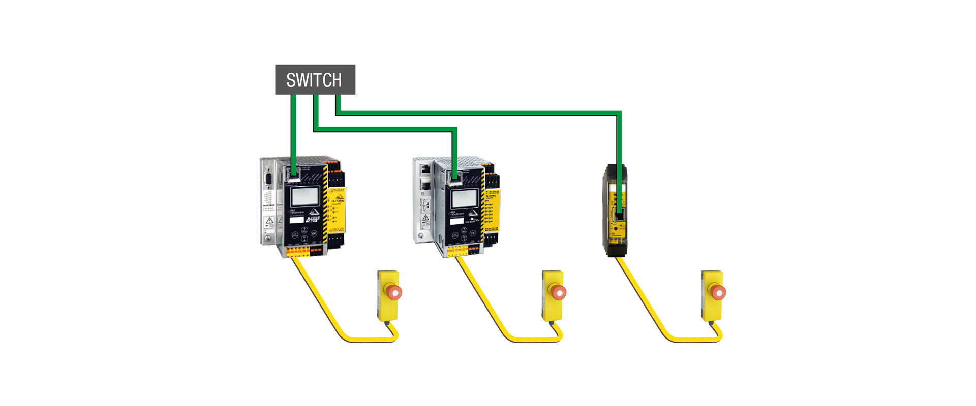Bihl+Wiedemann Safe Mode Selection: Machine Safety Application Guide