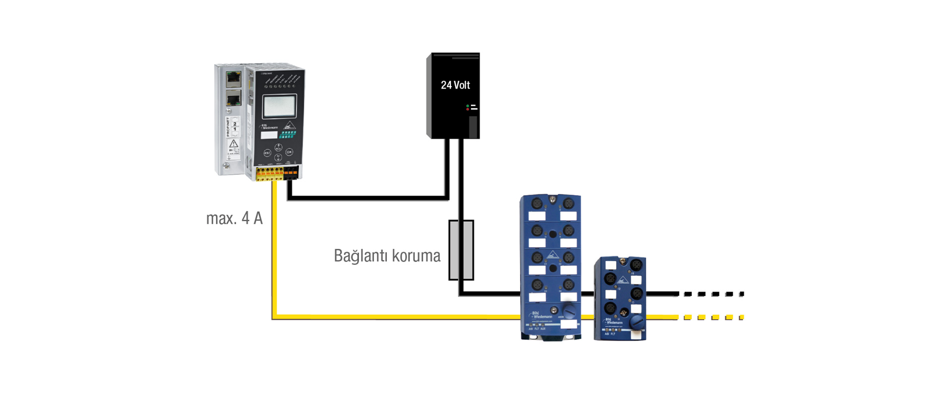 Bihl+Wiedemann IP67 Installation Technology: Field Connections and Modules