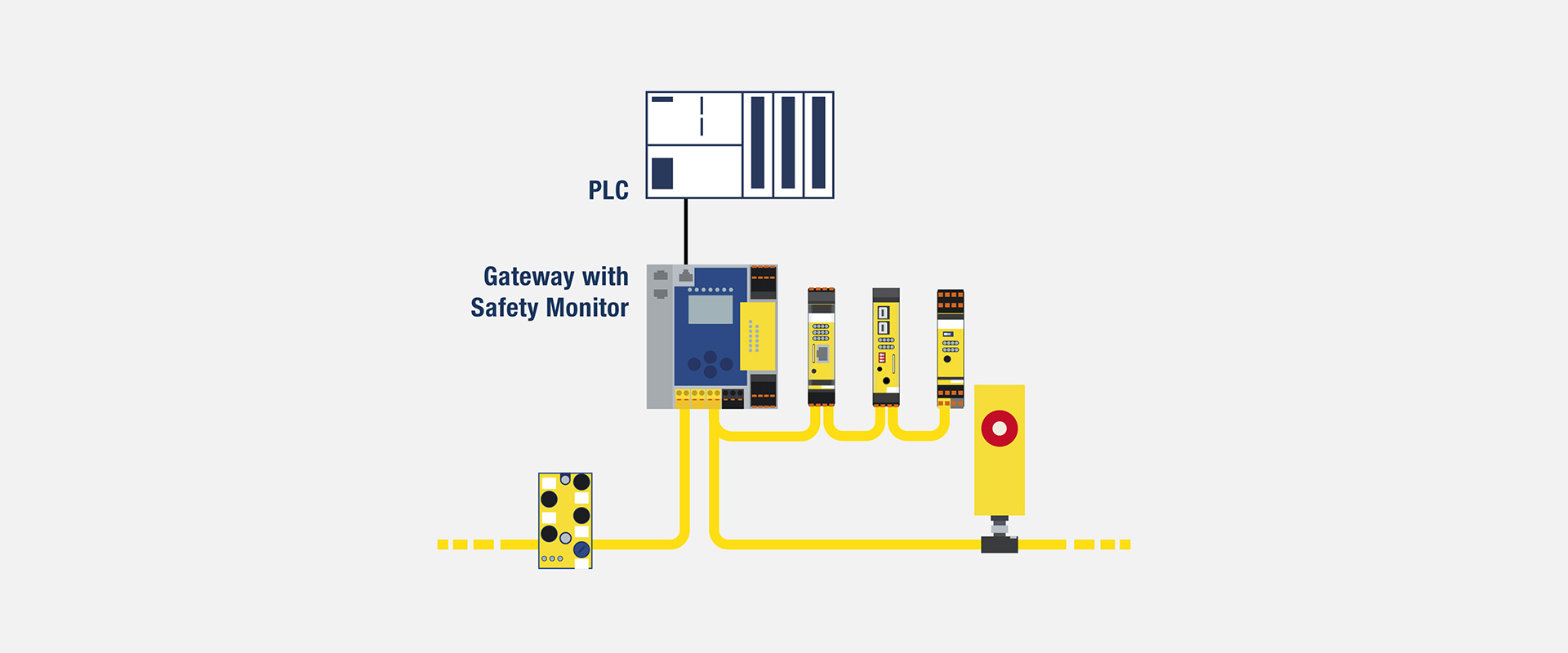 Bihl+Wiedemann PLC-Independent Safety Technology: Architecture and Selection